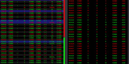 ATAS - Bid Ask Tape