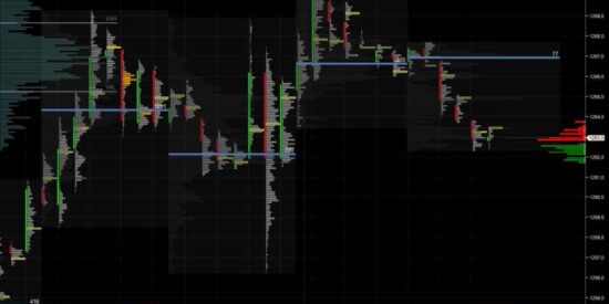 ATAS - Charts and Clusters