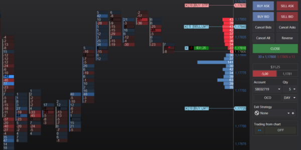 ATAS Trading Platform