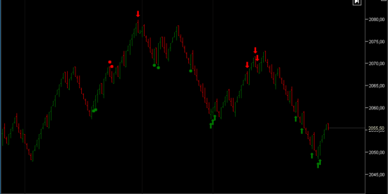 ATAS - Indicators