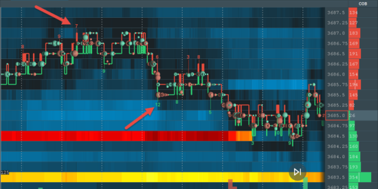 BookMap - Strength Level Indicator