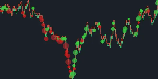 BookMap - Volume Bubbles