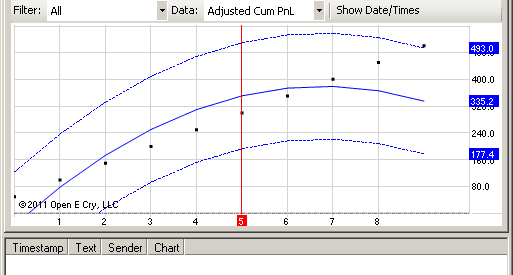 GAIN Trader - Systems Trading