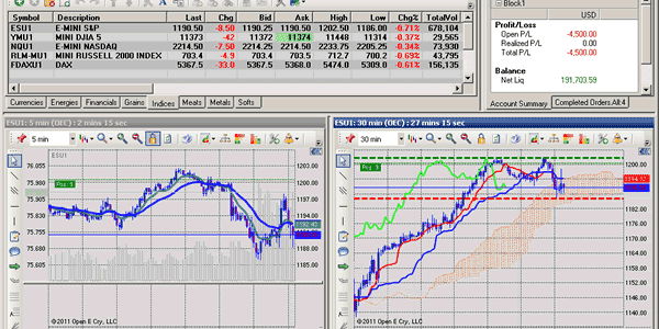 GAIN Trader Trading Platform