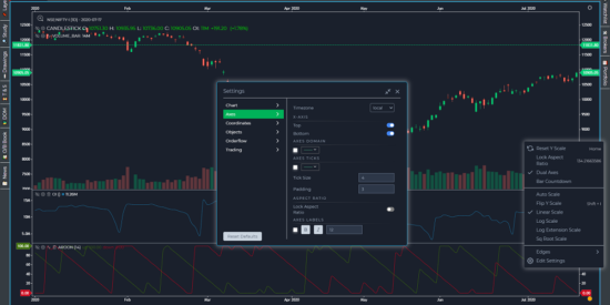 GoCharting - Drawings and Indicators