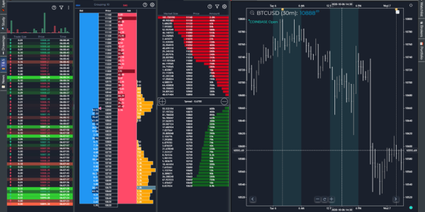 GoCharting Trading Platform