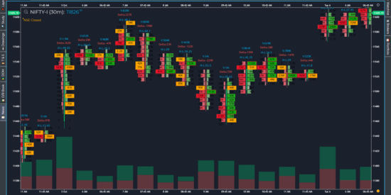 GoCharting - Imbalance Charts