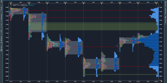 GoCharting - Market Profile