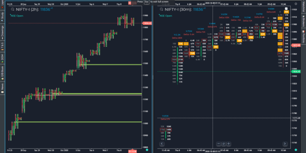 GoCharting Trading Platform