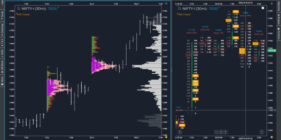 GoCharting - Volume Profile