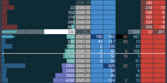 JigSaw Daytradr - Depth of Market