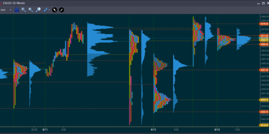 JigSaw Daytradr - LTF Charts