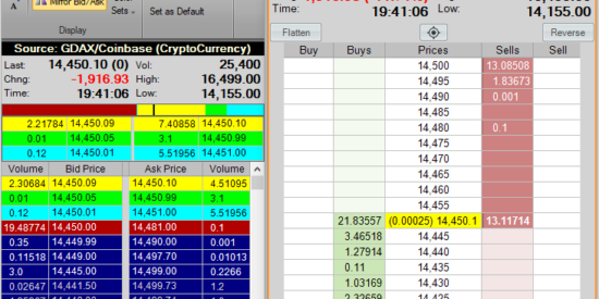 Medved Trader - Depth of Market Trading