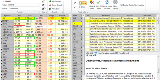 Medved Trader - Integrated Market News