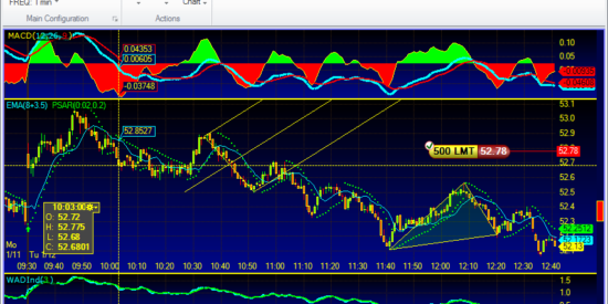 Medved Trader - Powerful Charting