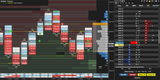 MotiveWave - Chart Trading