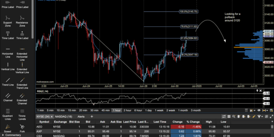 MotiveWave - Elliott Wave