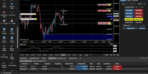 MotiveWave Trading Platform