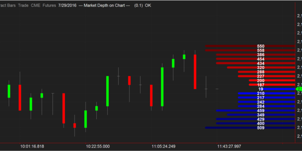 MultiCharts Trading Platform