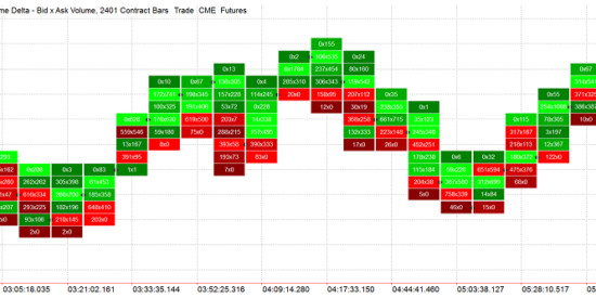 MultiCharts - Volume Delta