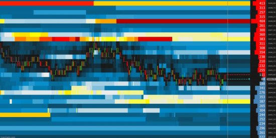 Overcharts - Market Depth Map