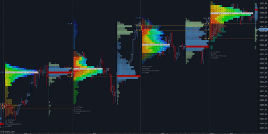 Overcharts - TPO Profile