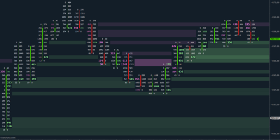 Overcharts - Volume Ladder