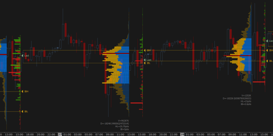 Overcharts - Volume Profile