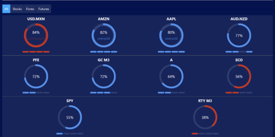 Pilot Trading - Create Watchlist