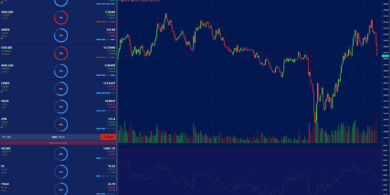 Pilot Trading - Get Opportunities