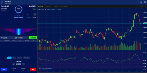 Pilot Trading Platform