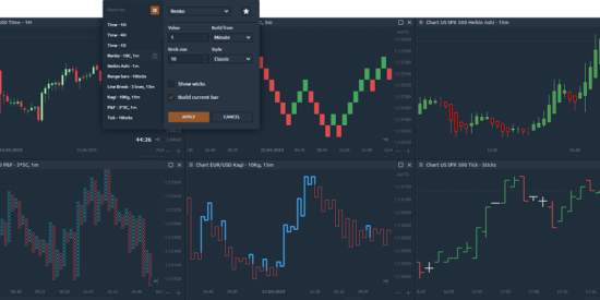 Quantower - Charts