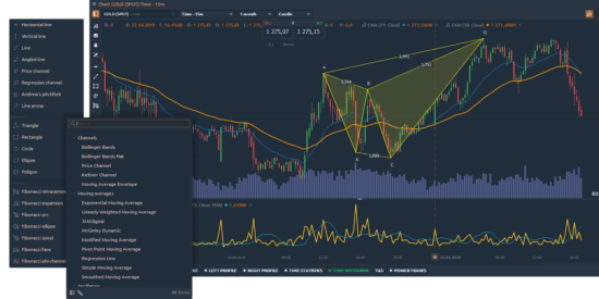 Quantower - Drawings and Indicators