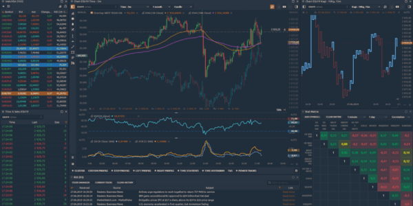 Quantower Trading Platform