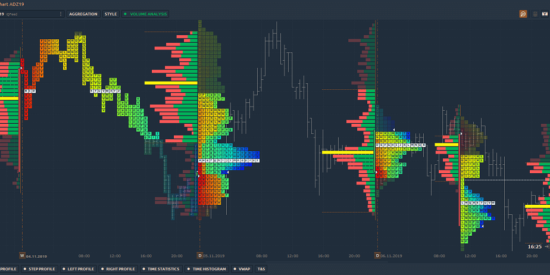 Quantower - TPO Profile Charts