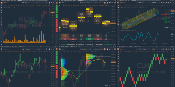 Quantower Trading Platform