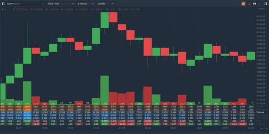 Quantower - Volume Analysis Tools