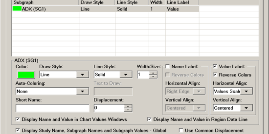 Sierra Chart - Studies and Indicators