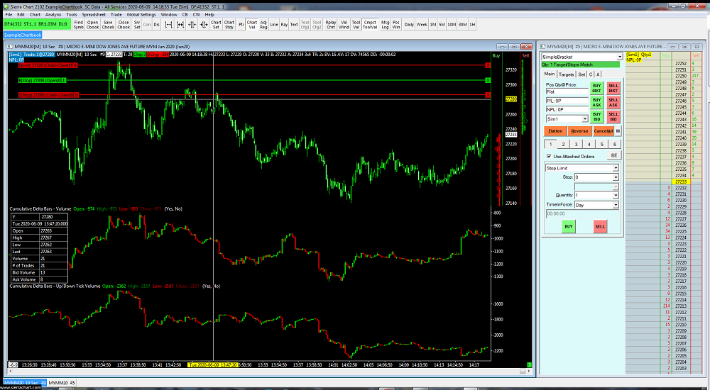 Sierra Chart | Low Commissions - Trade Futures Direct