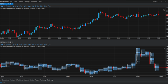 Tiger.Trade - Charts