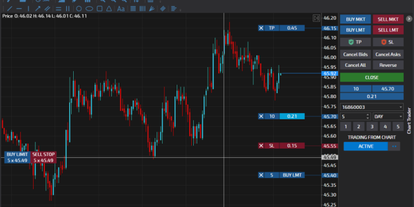 Tiger.Trade Trading Platform