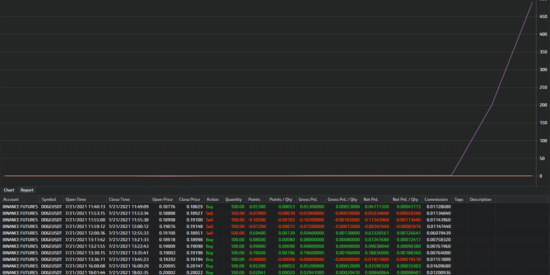 Tiger.Trade - Statistics