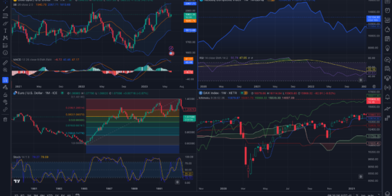 TradingView - Technical Analysis