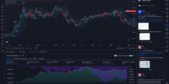 TradingView - Test Strategy