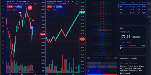 TradingView Trading Platform