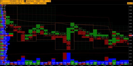 VolFix - Box Charts