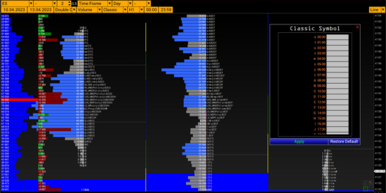 VolFix - Market Profile