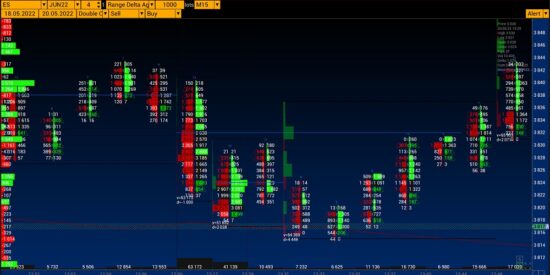 VolFix - Range Charts