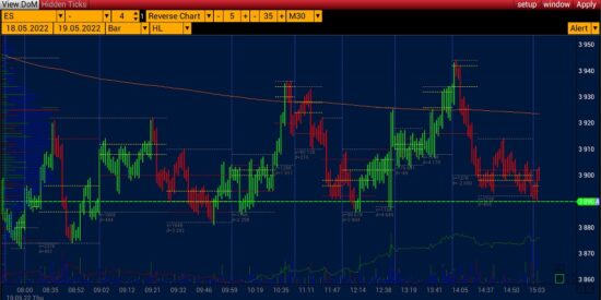 VolFix - Reverse Charts