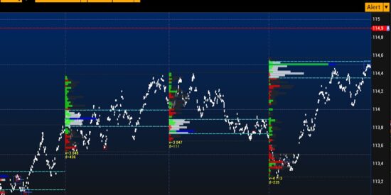 VolFix - Tick Charts